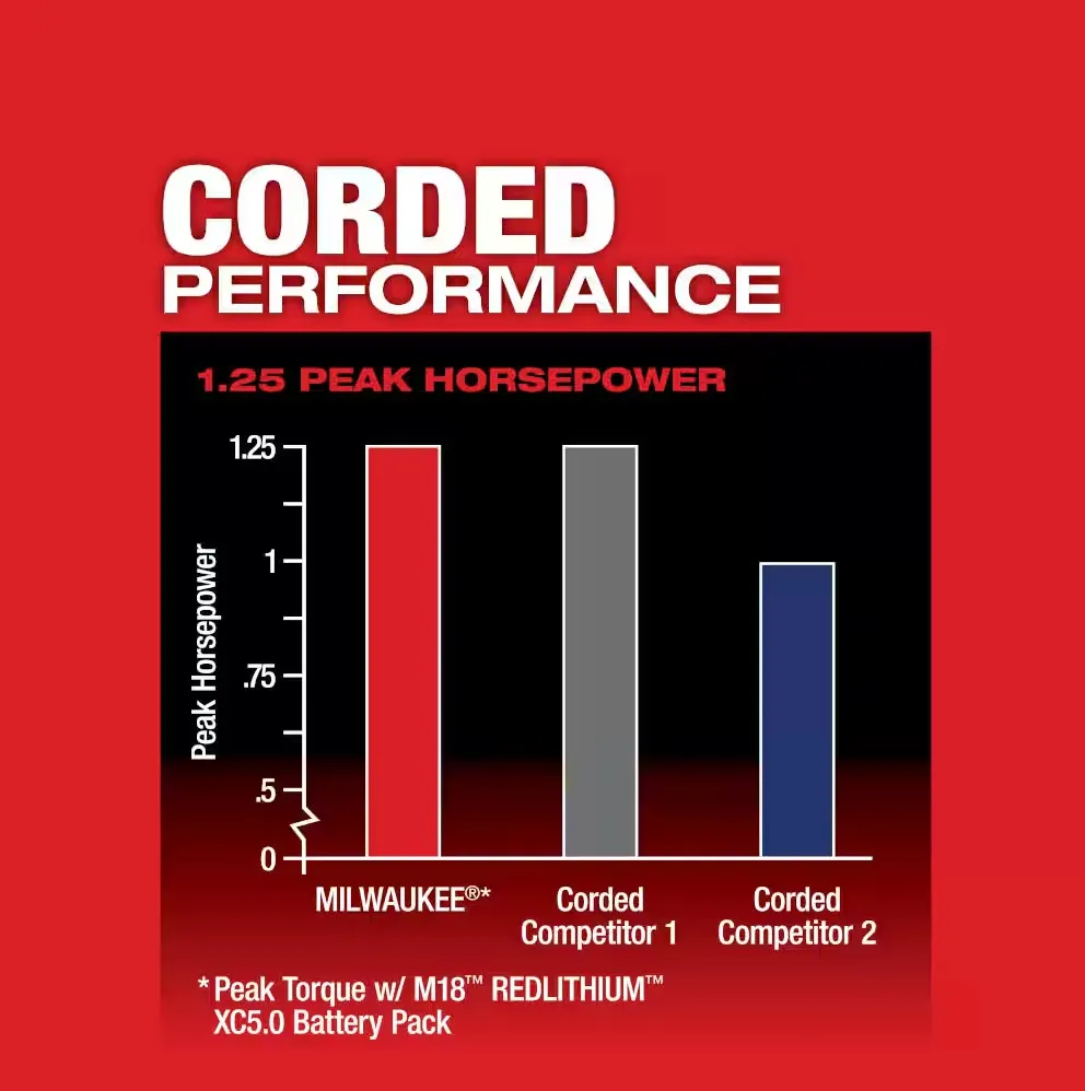 2723-20 Milwaukee M18 Fuel Compact Router (Tool Only)