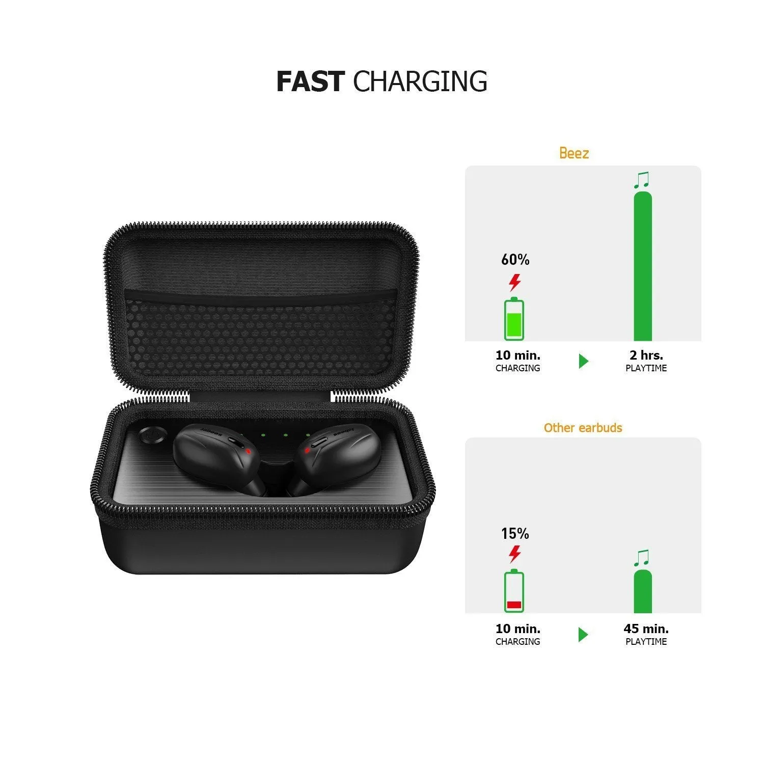 Beez – Bluetooth 5.0 True Wireless Earbuds Featuring Fast Charging