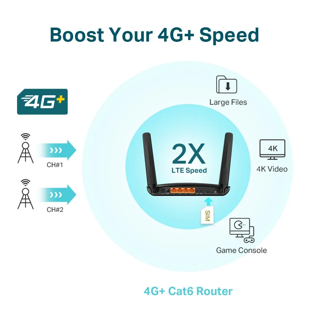 Dual Band 4G Lte Router - Eu