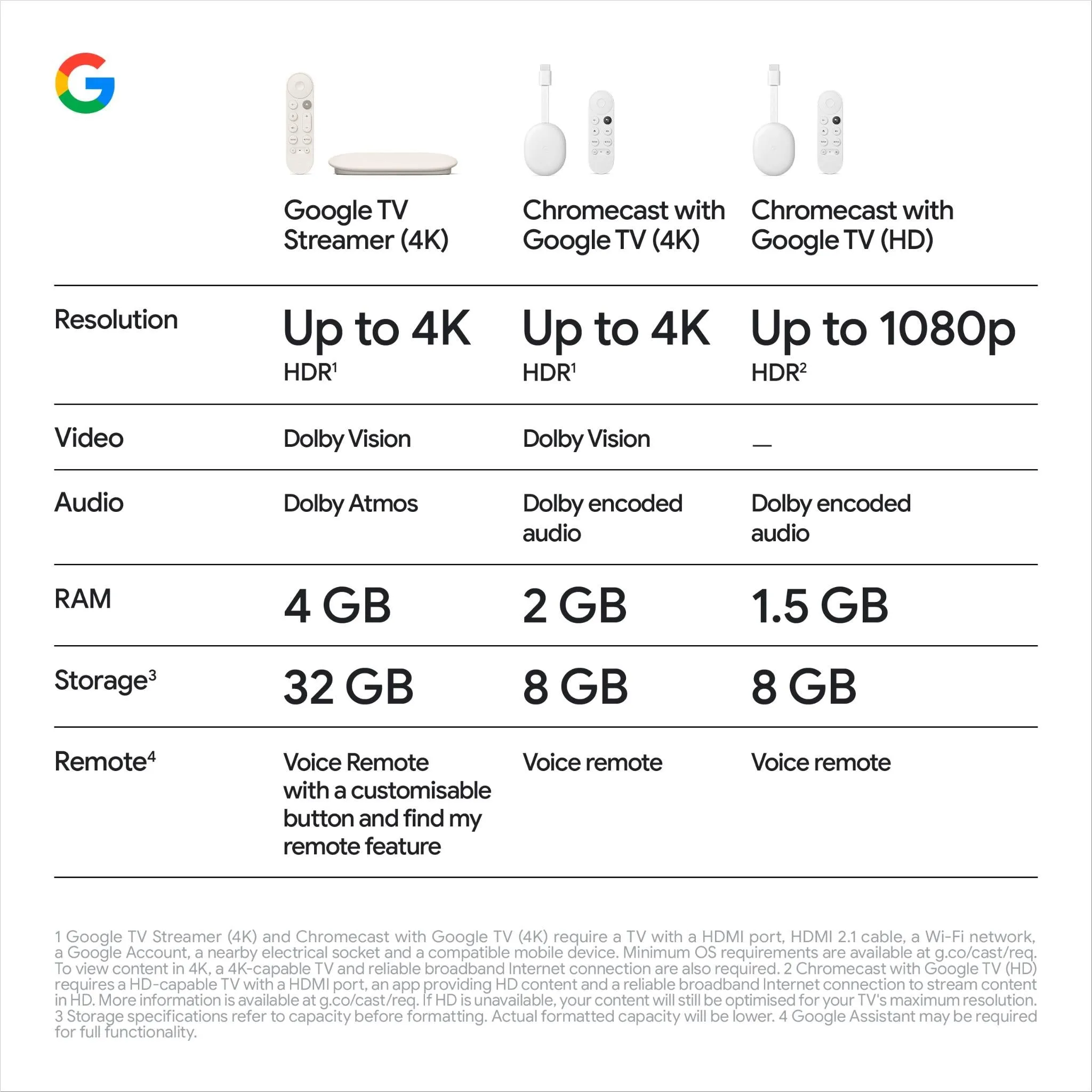 Google TV Streamer 4K