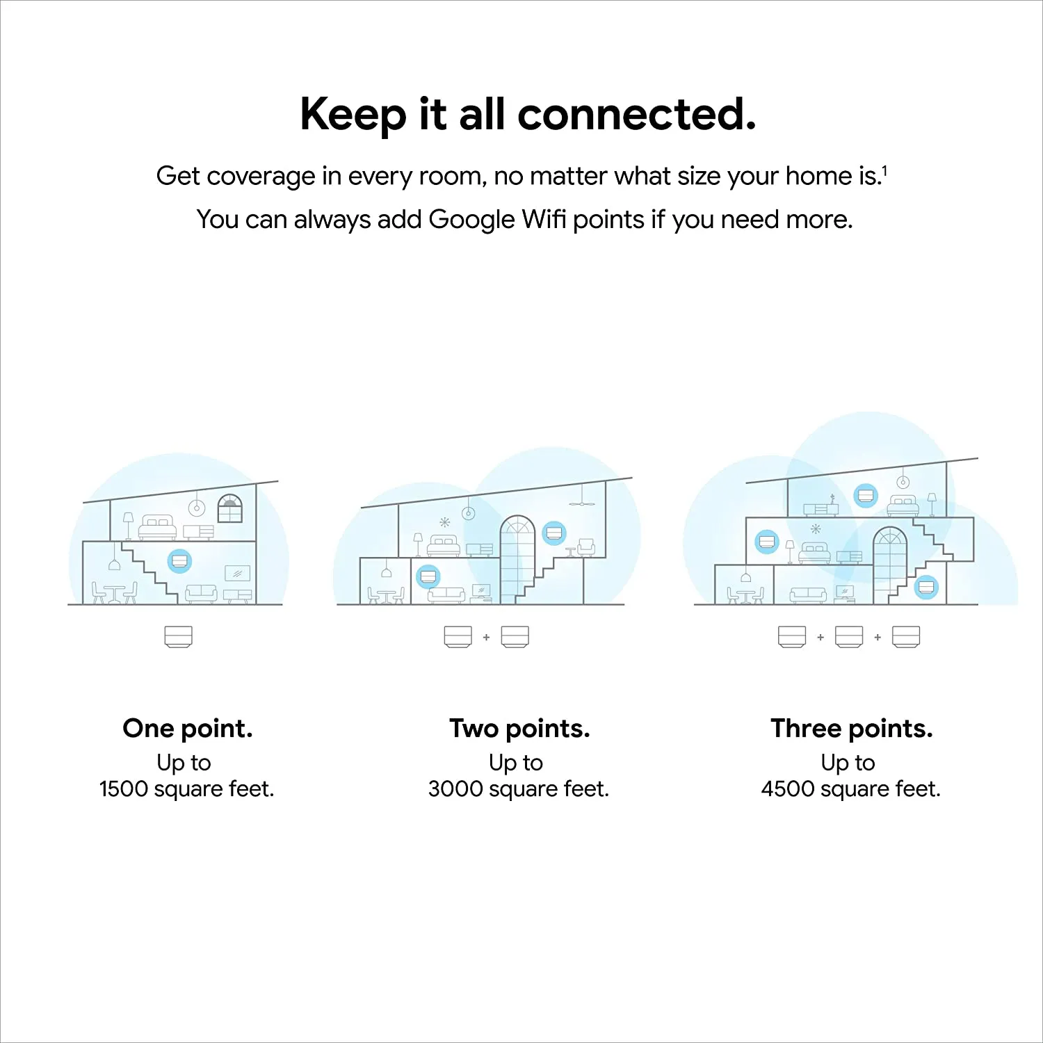 Google Wifi - AC1200 - Mesh WiFi System - Wifi Router - 4500 Sq Ft Coverage - 3 pack