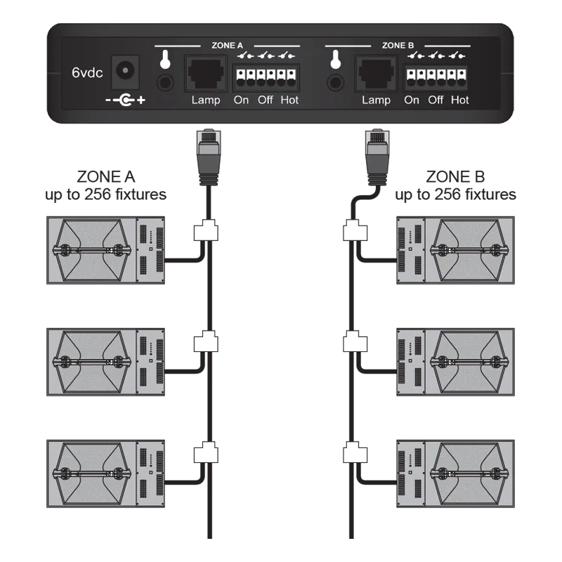 GSI-1 Controller for Gorilla DE PRO SERIES Commercial Grow Light