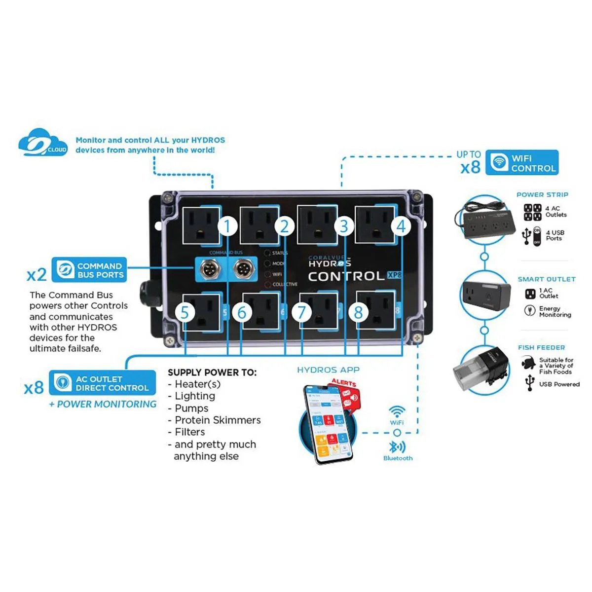 Hydros Control X3 Aquarium Controller PRO Pack - Hydros