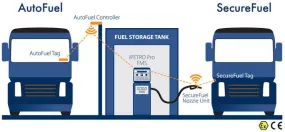 iPETRO Vehicle Authentication Accessories