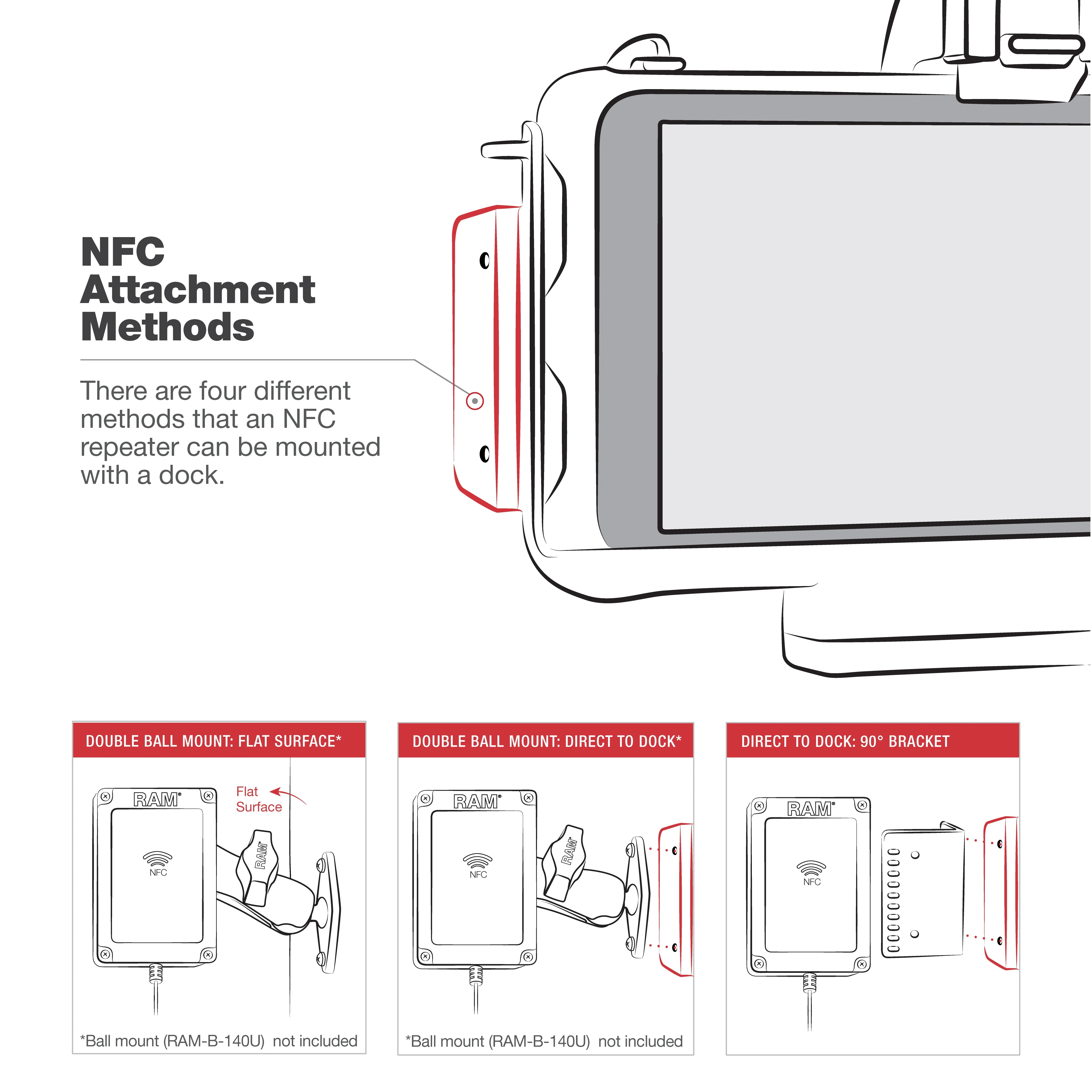 RAM® USB-C Powered Dock with NFC Extender for Samsung Tab Active5 & 3