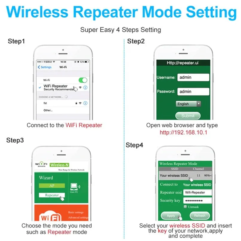 Wifi Boost - 300MBPS Wifi Booster, White Simple Pack / US plug