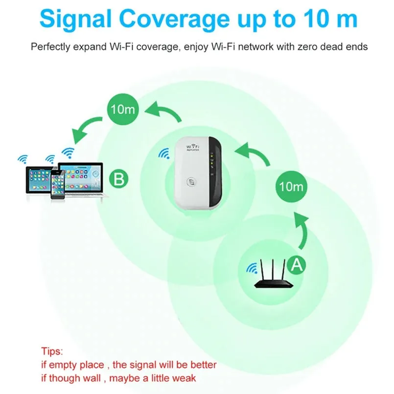 Wifi Boost - 300MBPS Wifi Booster, White Simple Pack / US plug