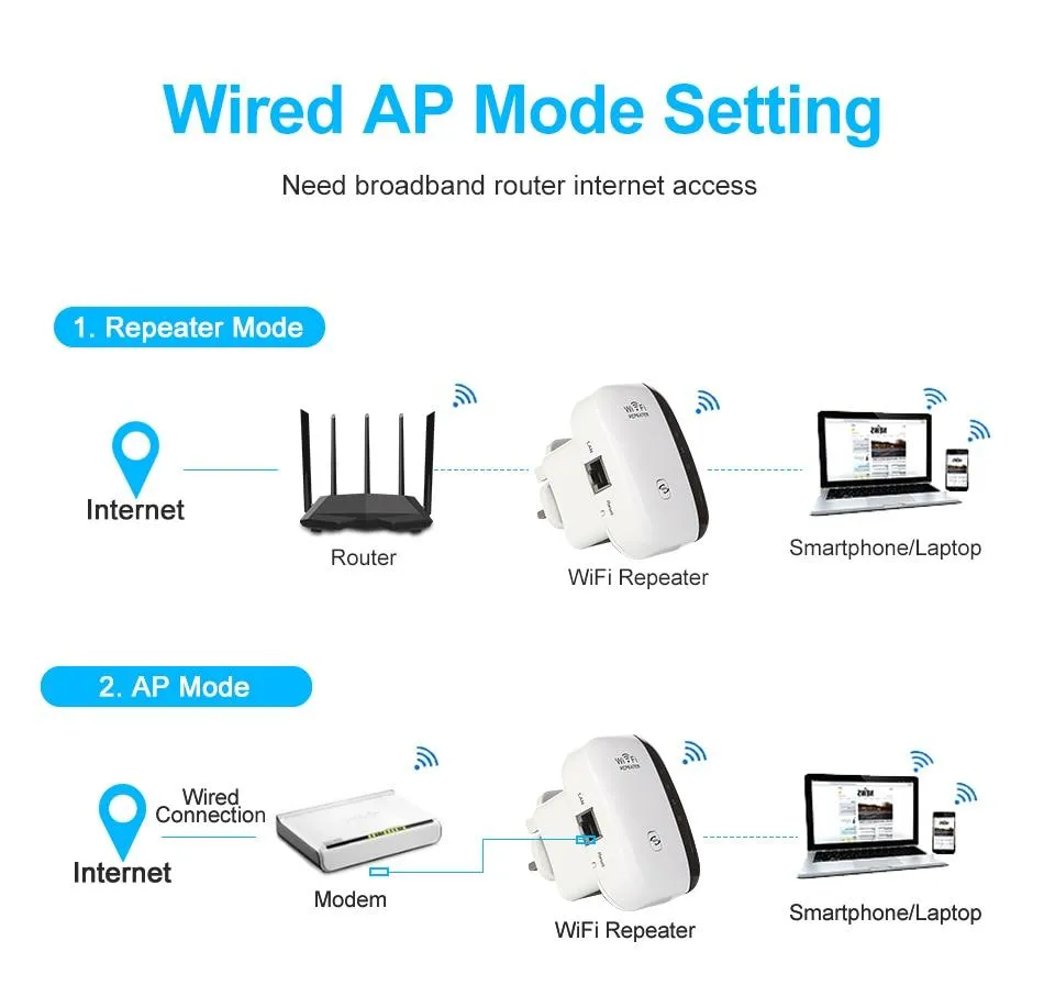 Wifi Repeater Signal Range Extender Wireless