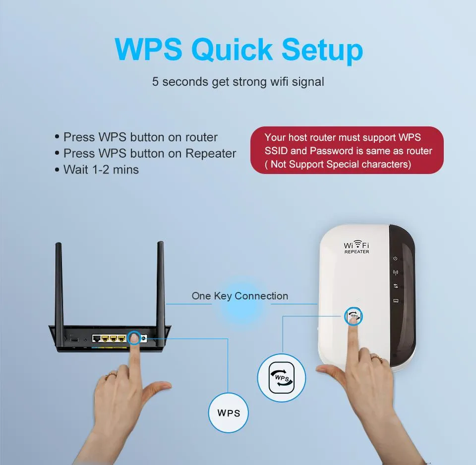 Wifi Repeater Signal Range Extender Wireless