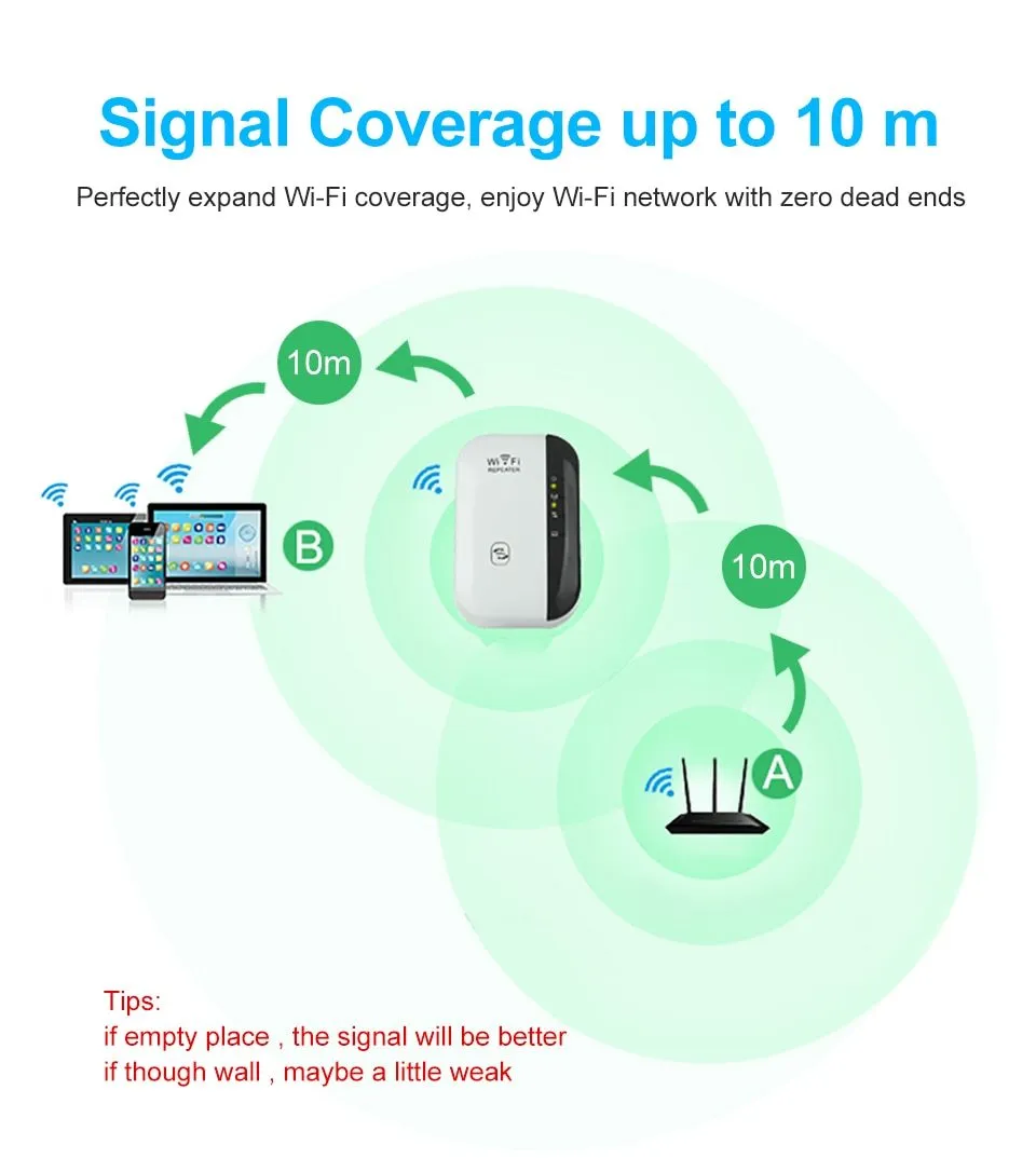 Wifi Repeater Signal Range Extender Wireless